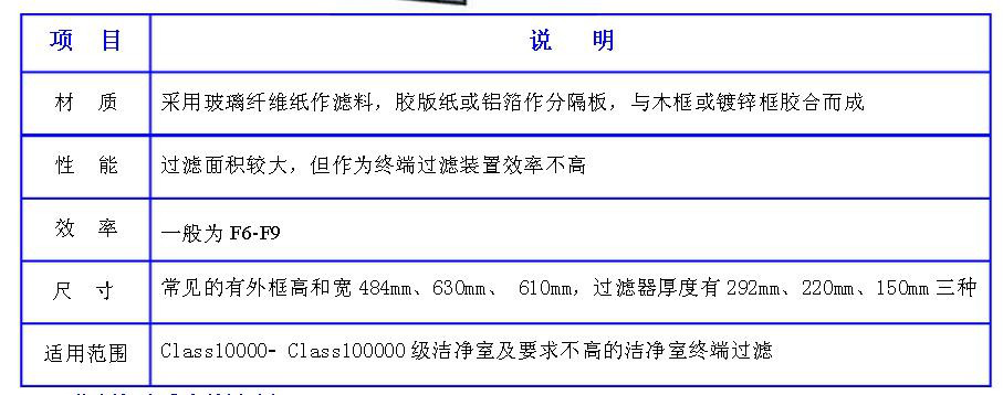 潔凈室中的高效過(guò)濾器應(yīng)如何安裝才規(guī)范